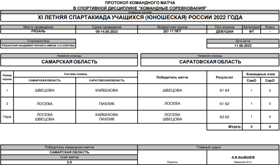 Спартакиада - теннис девушки Рязань - протокол матч3 - 11 августа