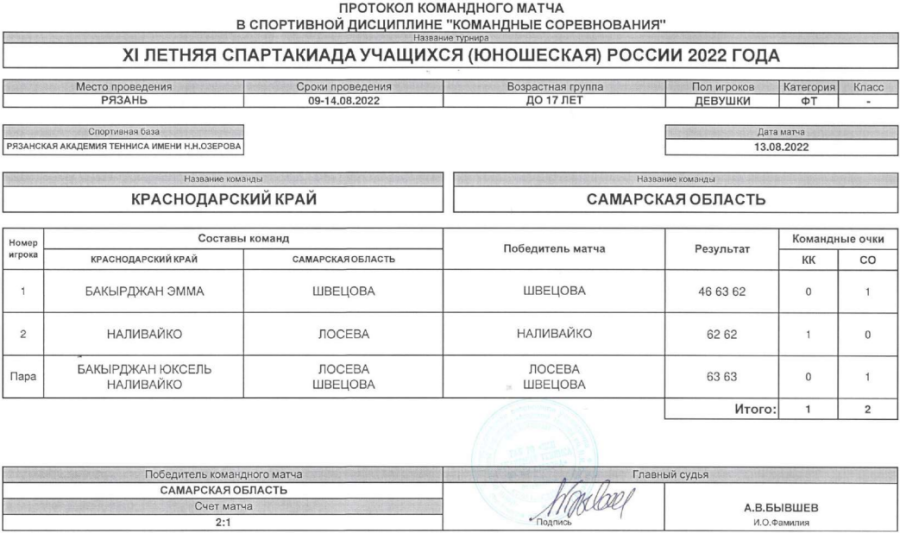 Спартакиада - теннис девушки Рязань - протокол матч3 - 13 августа