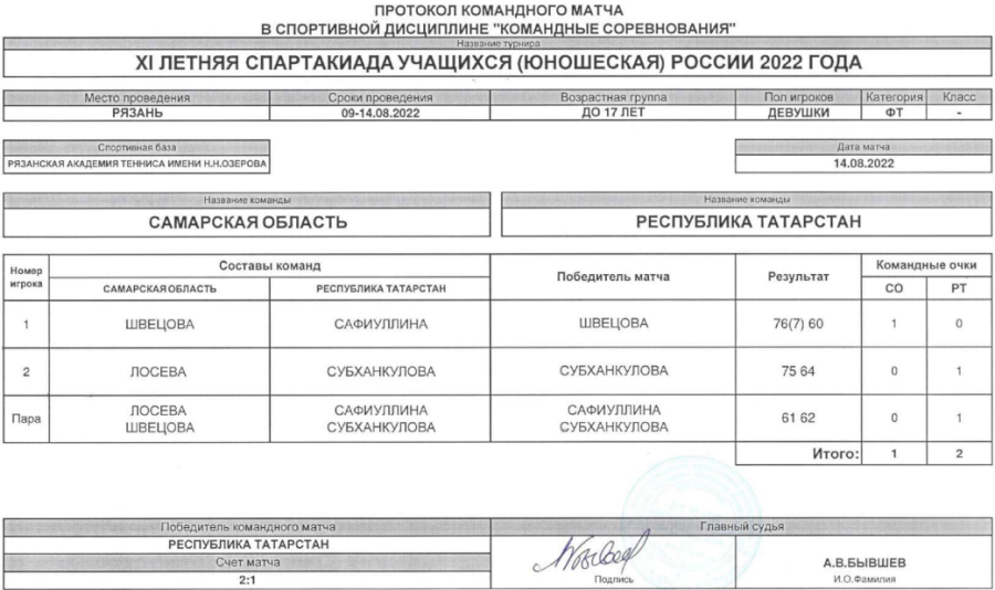 Спартакиада - теннис девушки Рязань - протокол матч3 - 14 августа