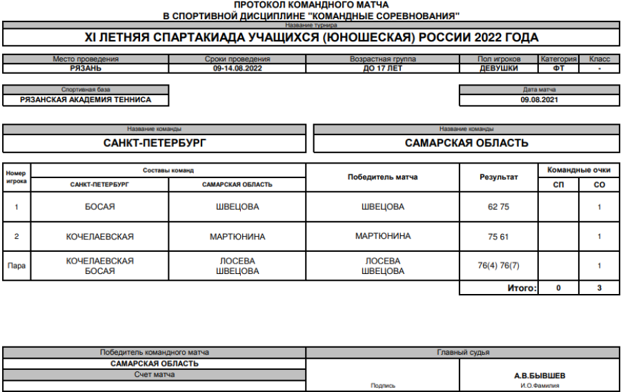 Спартакиада - теннис девушки Рязань - протокол матч3 - 9 августа
