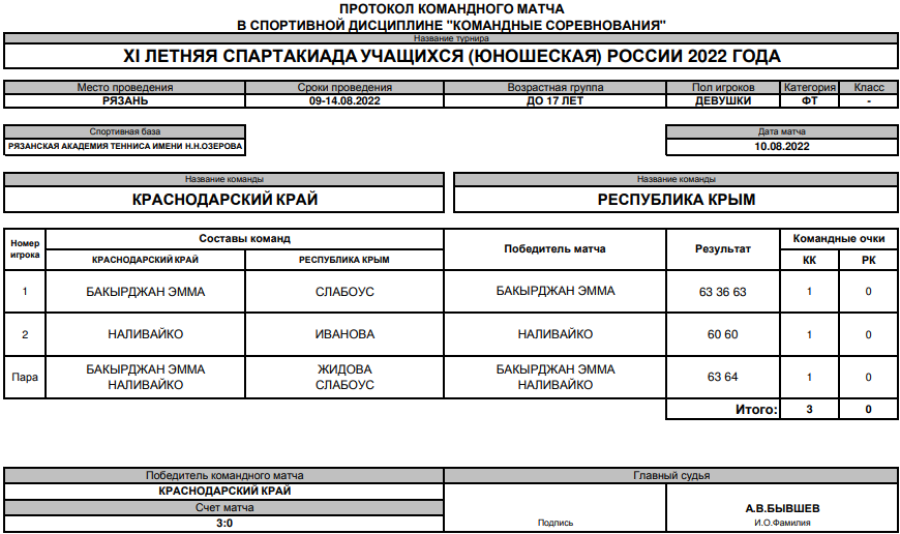 Спартакиада - теннис девушки Рязань - протокол матч4 - 10 августа