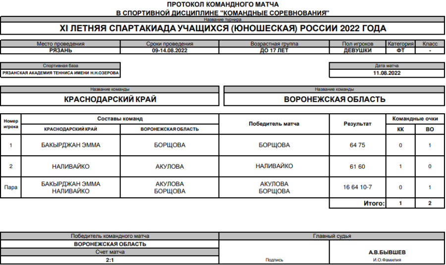 Спартакиада - теннис девушки Рязань - протокол матч4 - 11 августа