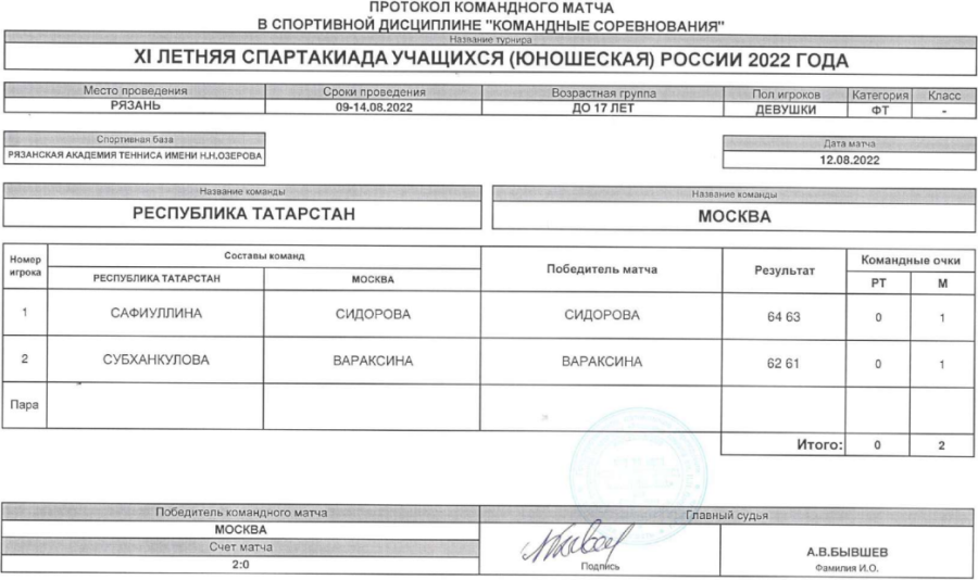 Спартакиада - теннис девушки Рязань - протокол матч4 - 12 августа