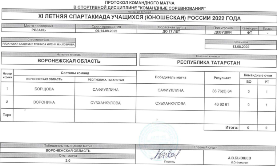Спартакиада - теннис девушки Рязань - протокол матч4 - 13 августа