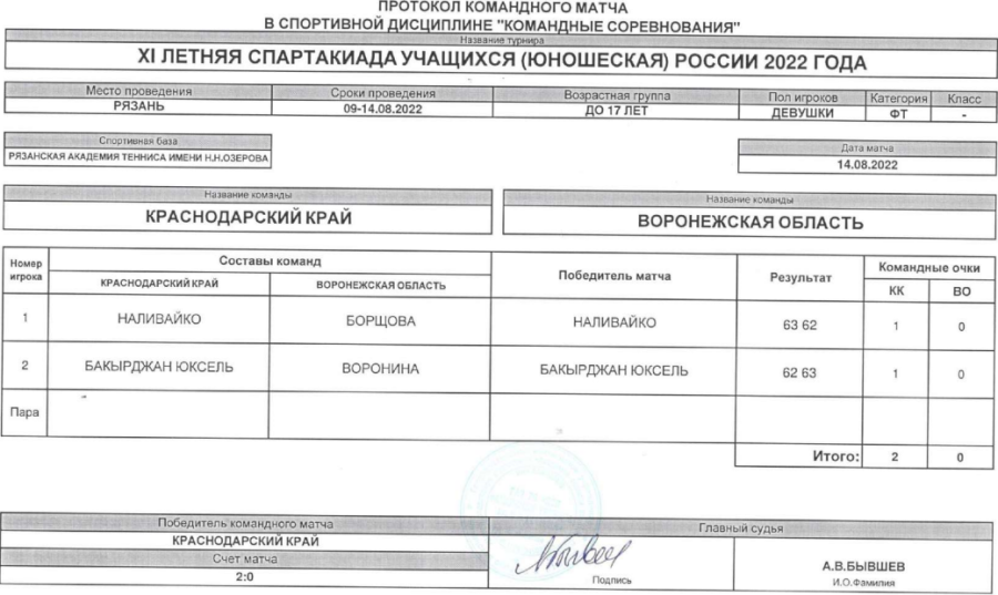 Спартакиада - теннис девушки Рязань - протокол матч4 - 14 августа