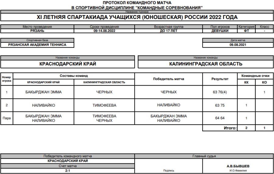 Спартакиада - теннис девушки Рязань - протокол матч4 - 9 августа