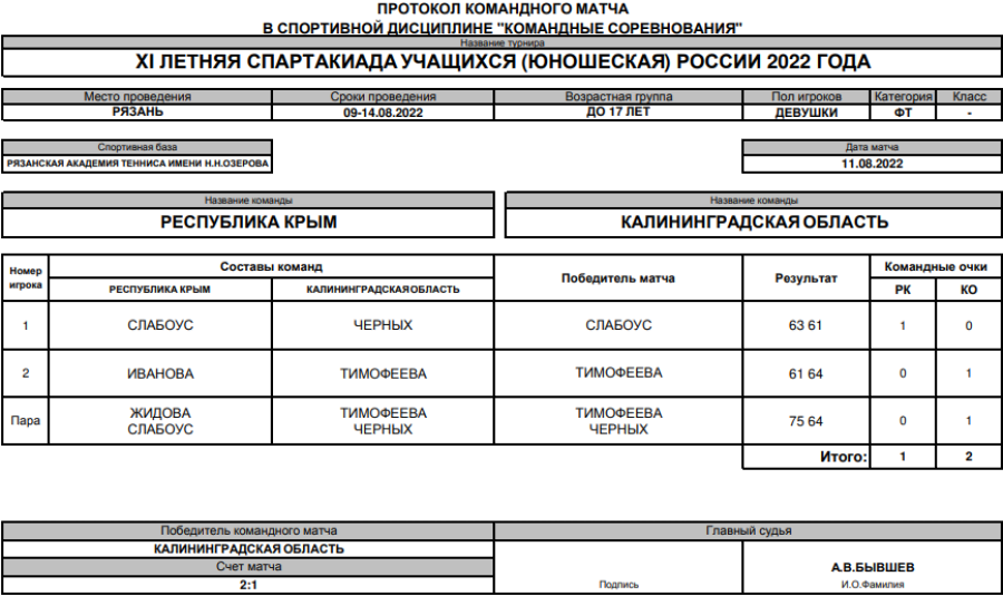 Спартакиада - теннис девушки Рязань - протокол матч5 - 11 августа