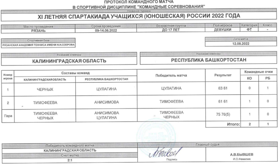 Спартакиада - теннис девушки Рязань - протокол матч5 - 12 августа