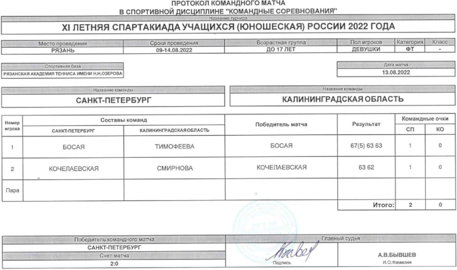 Спартакиада - теннис девушки Рязань - протокол матч5 - 13 августа