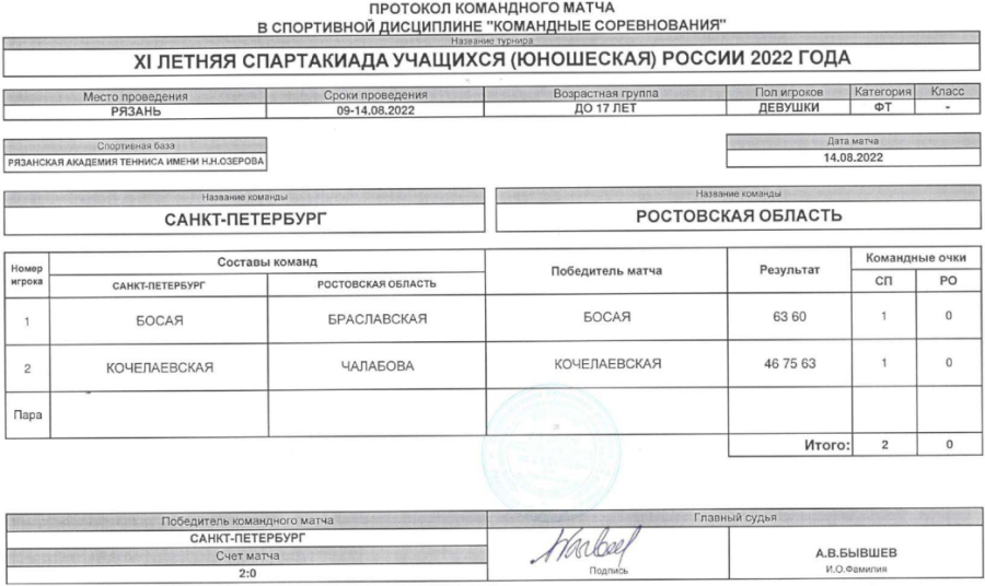 Спартакиада - теннис девушки Рязань - протокол матч5 - 14 августа