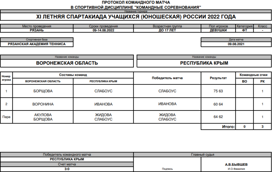 Спартакиада - теннис девушки Рязань - протокол матч5 - 9 августа