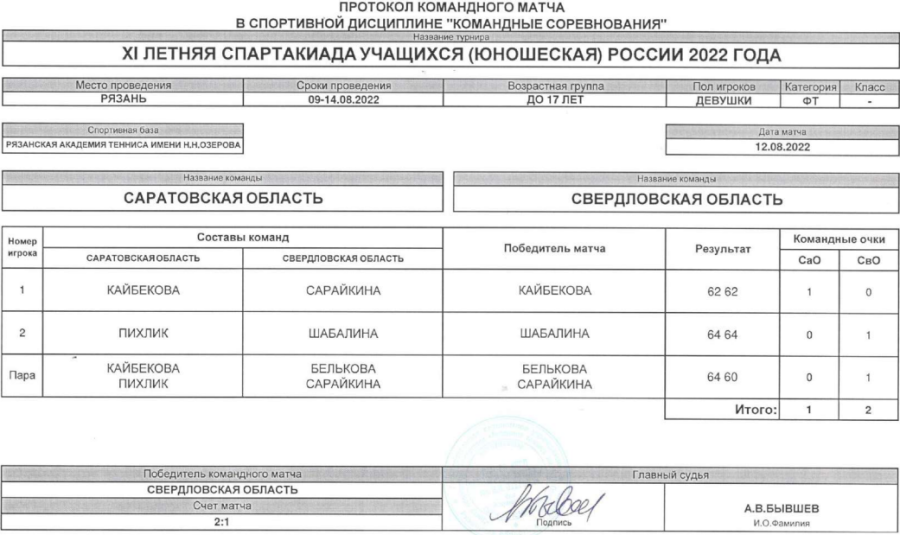 Спартакиада - теннис девушки Рязань - протокол матч6 - 12 августа