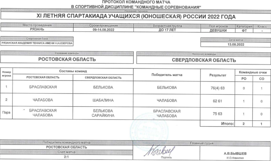Спартакиада - теннис девушки Рязань - протокол матч6 - 13 августа