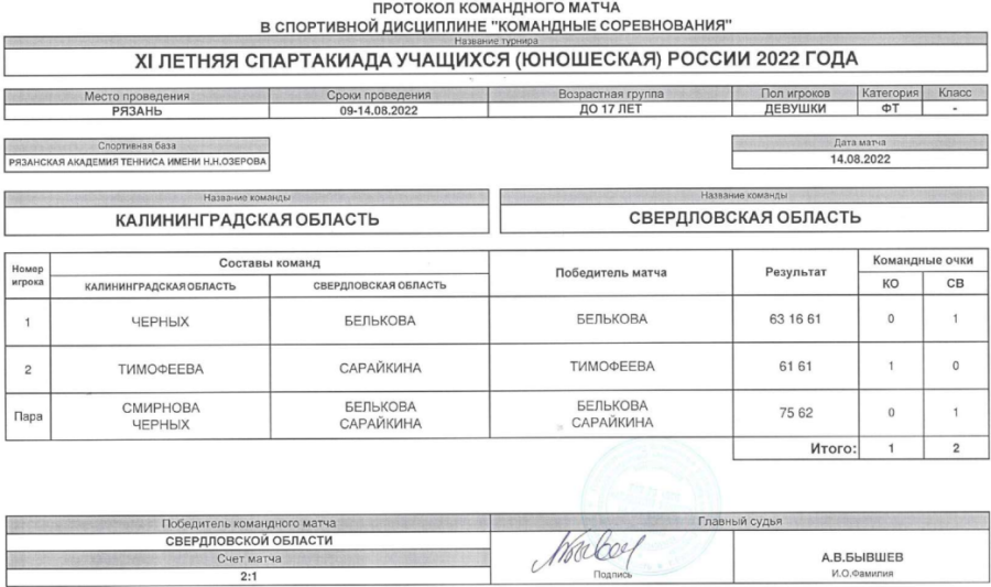Спартакиада - теннис девушки Рязань - протокол матч6 - 14 августа