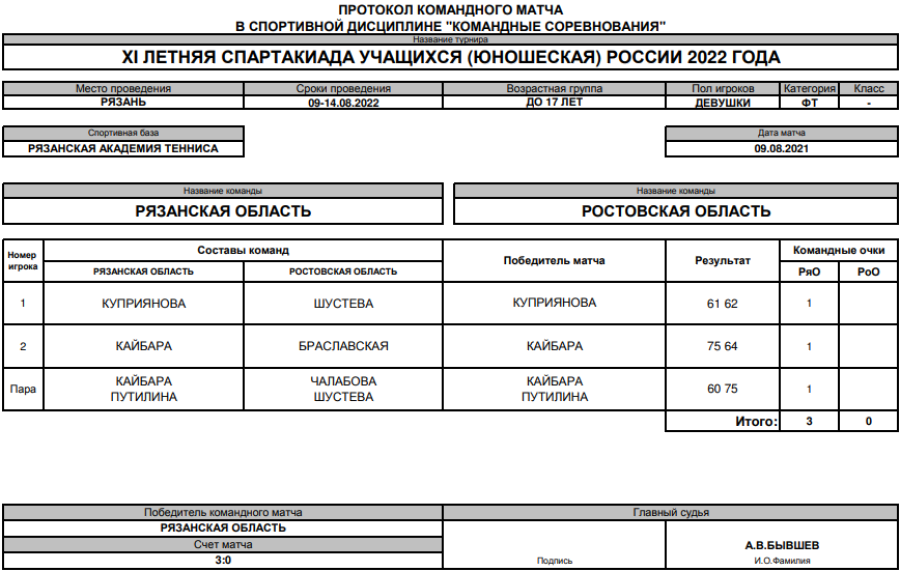 Спартакиада - теннис девушки Рязань - протокол матч6 - 9 августа