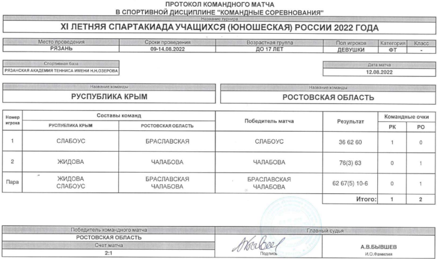 Спартакиада - теннис девушки Рязань - протокол матч7 - 12 августа