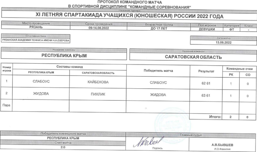 Спартакиада - теннис девушки Рязань - протокол матч7 - 13 августа