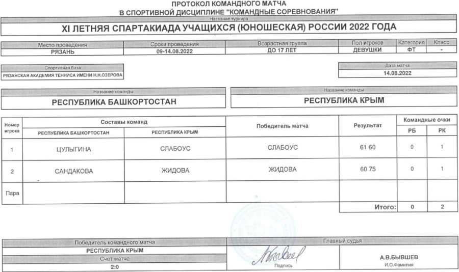 Спартакиада - теннис девушки Рязань - протокол матч7 - 14 августа