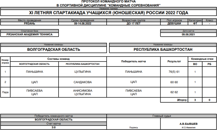 Спартакиада - теннис девушки Рязань - протокол матч7 - 9 августа