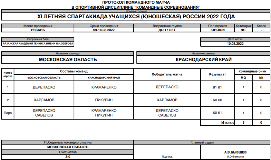 Спартакиада - теннис юноши Рязань - протокол матч1 - 10 августа