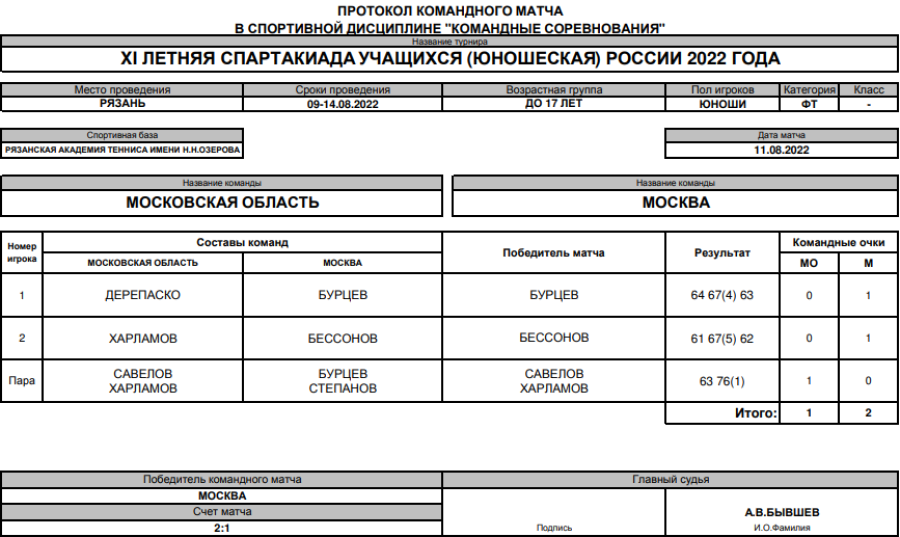Спартакиада - теннис юноши Рязань - протокол матч1 - 11 августа