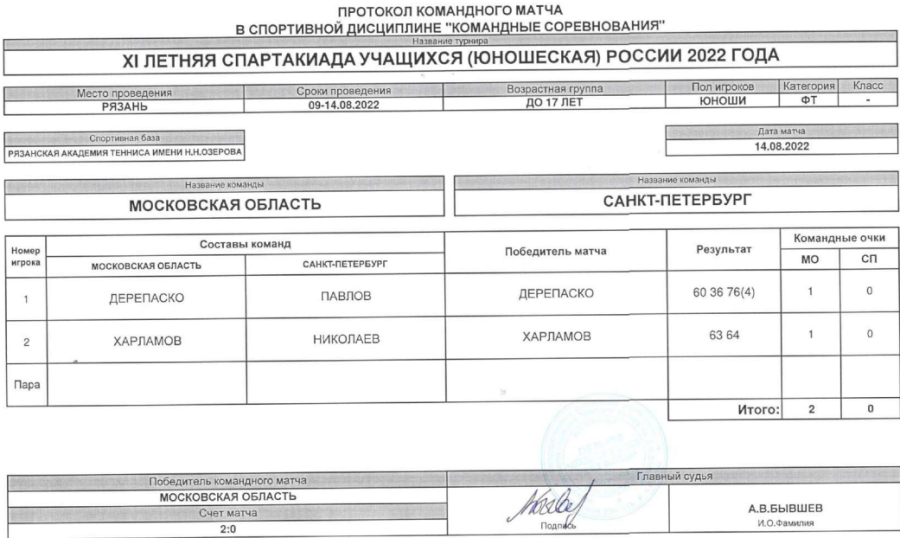 Спартакиада - теннис юноши Рязань - протокол матч1 - 14 августа