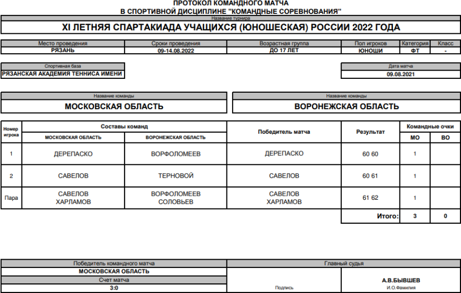 Спартакиада - теннис юноши Рязань - протокол матч1 - 9 августа