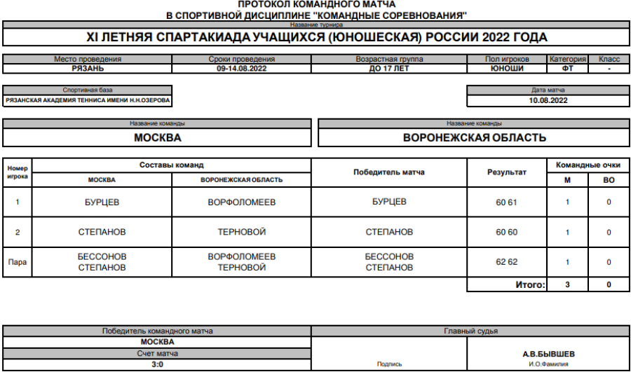 Спартакиада - теннис юноши Рязань - протокол матч2 - 10 августа