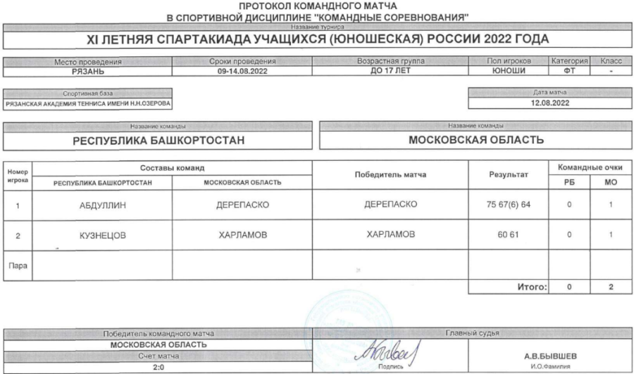 Спартакиада - теннис юноши Рязань - протокол матч2 - 12 августа