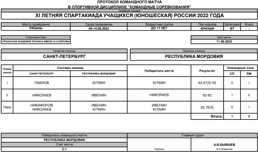 Спартакиада - теннис юноши Рязань - протокол матч3 - 11 августа