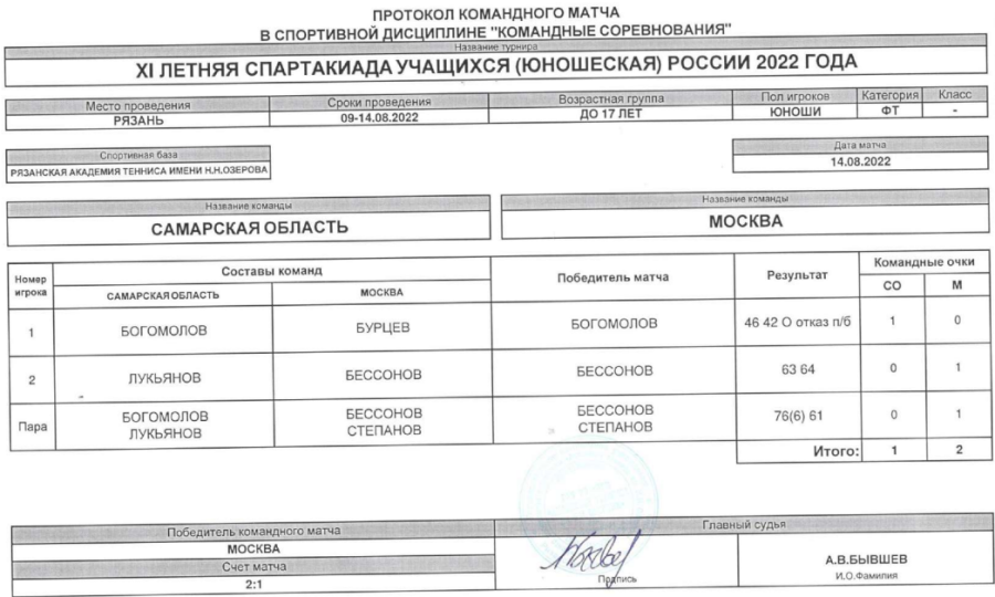 Спартакиада - теннис юноши Рязань - протокол матч3 - 14 августа