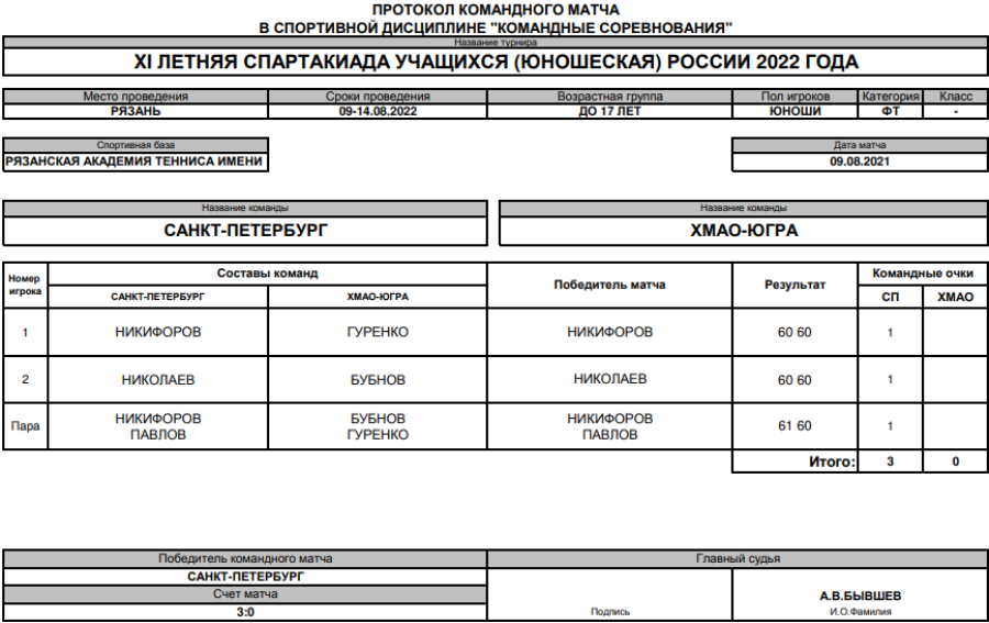 Спартакиада - теннис юноши Рязань - протокол матч3 - 9 августа