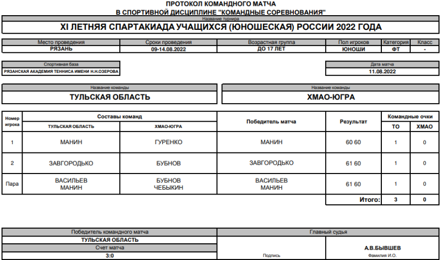 Спартакиада - теннис юноши Рязань - протокол матч4 - 11 августа