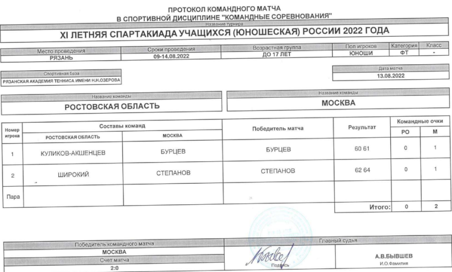 Спартакиада - теннис юноши Рязань - протокол матч4 - 13 августа