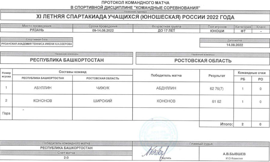 Спартакиада - теннис юноши Рязань - протокол матч4 - 14 августа