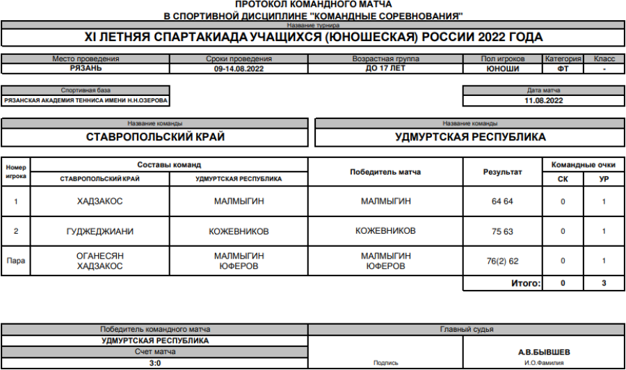 Спартакиада - теннис юноши Рязань - протокол матч6 - 11 августа