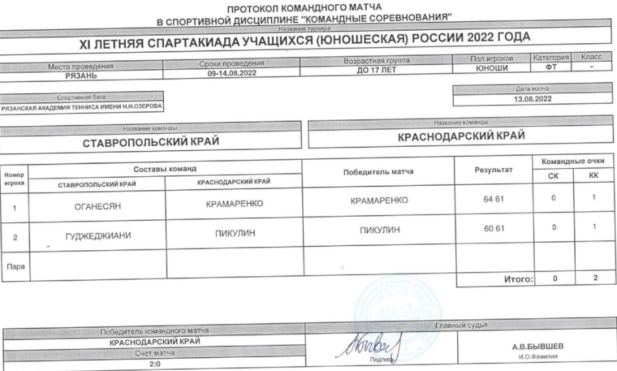 Спартакиада - теннис юноши Рязань - протокол матч6 - 13 августа