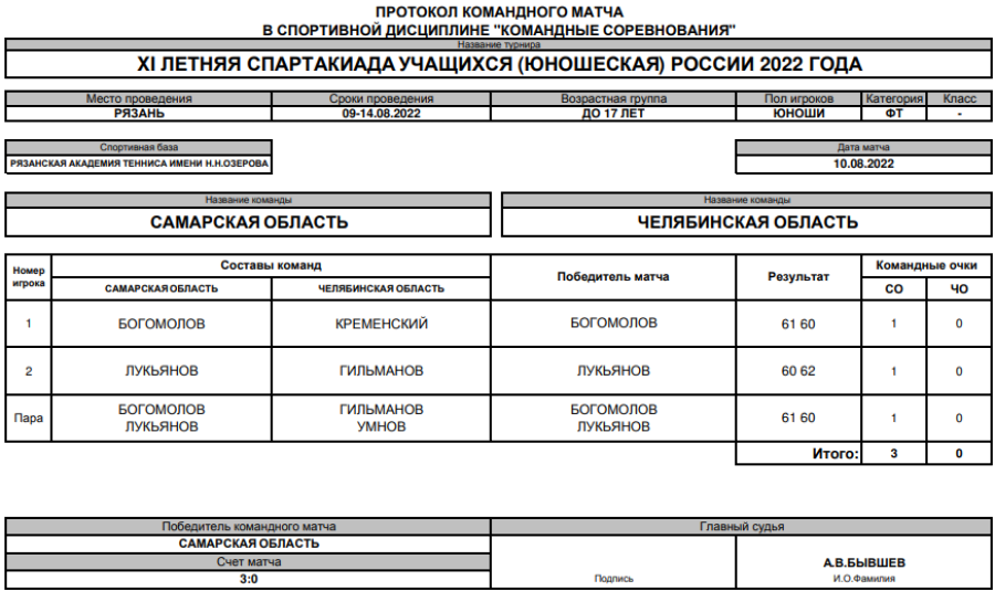 Спартакиада - теннис юноши Рязань - протокол матч7 - 10 августа