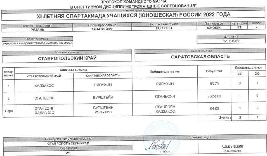 Спартакиада - теннис юноши Рязань - протокол матч7 - 12 августа