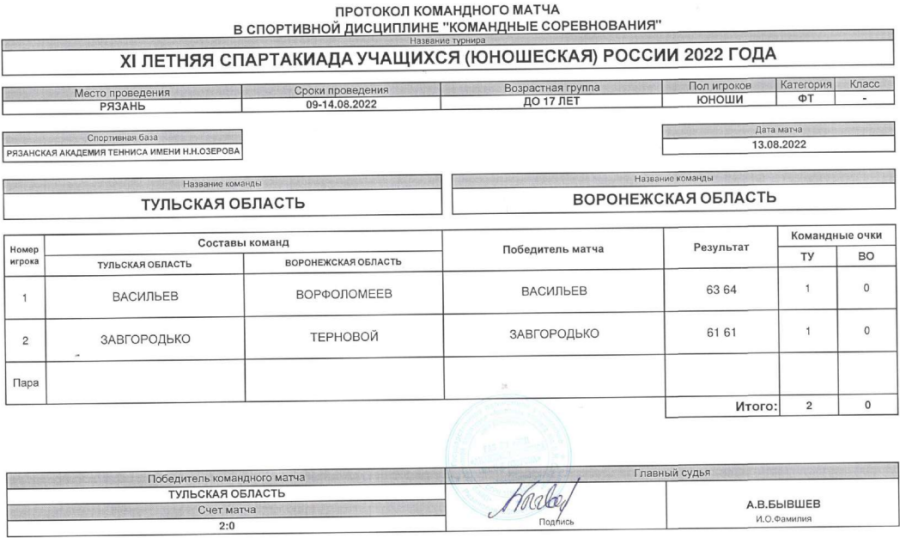 Спартакиада - теннис юноши Рязань - протокол матч7 - 13 августа