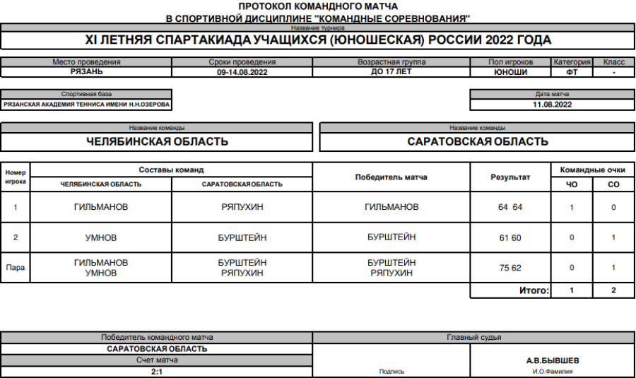 Спартакиада - теннис юноши Рязань - протокол матч8 - 11 августа