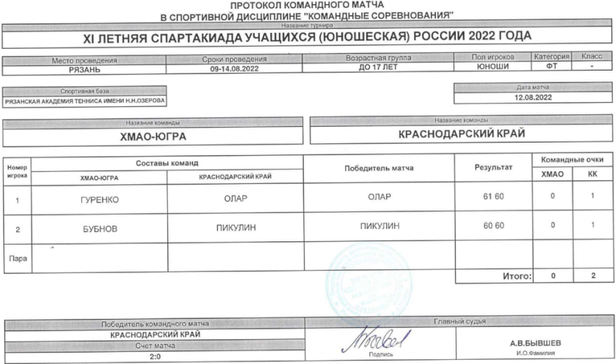 Спартакиада - теннис юноши Рязань - протокол матч8 - 12 августа
