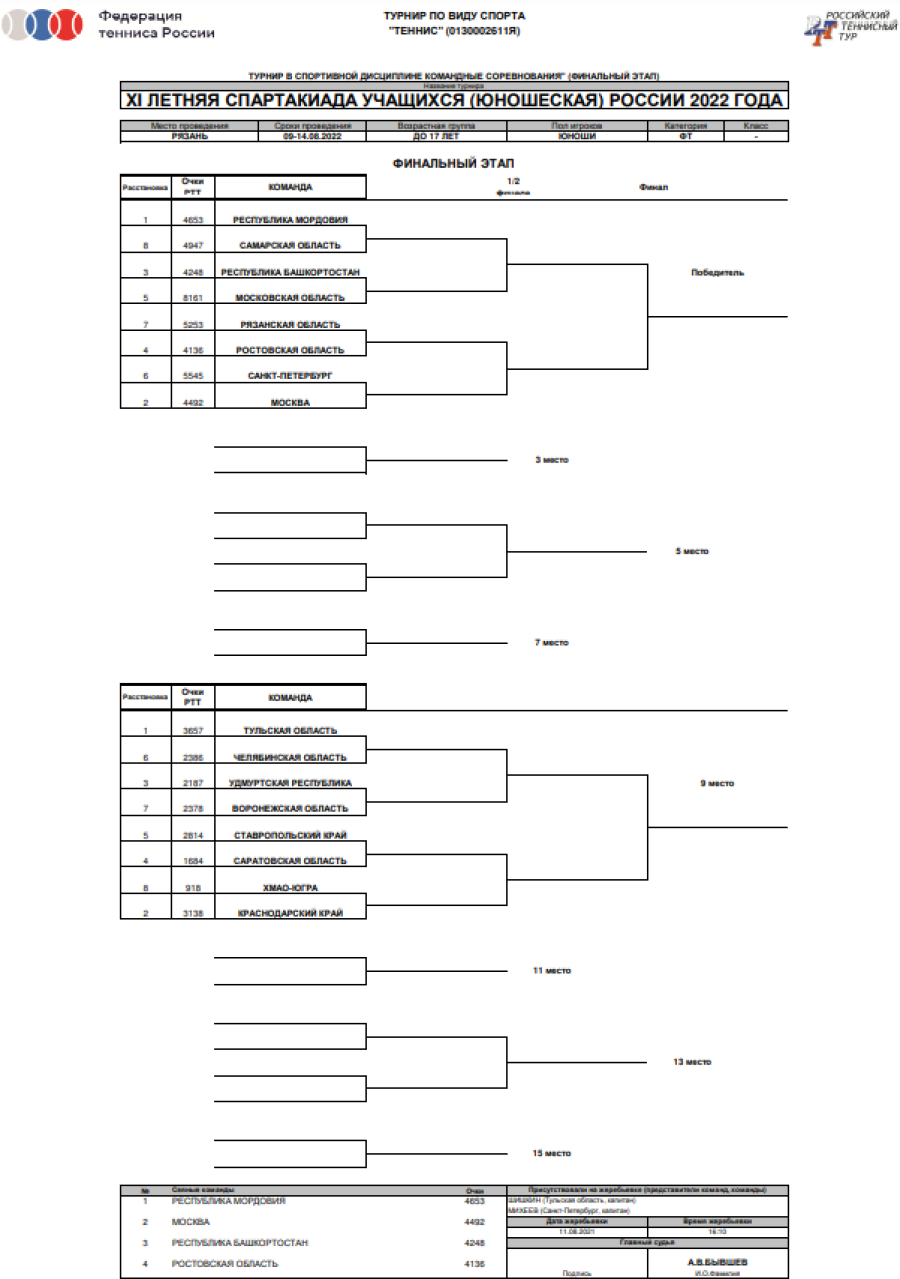 Спартакиада - теннис юноши Рязань - сетка плей-офф