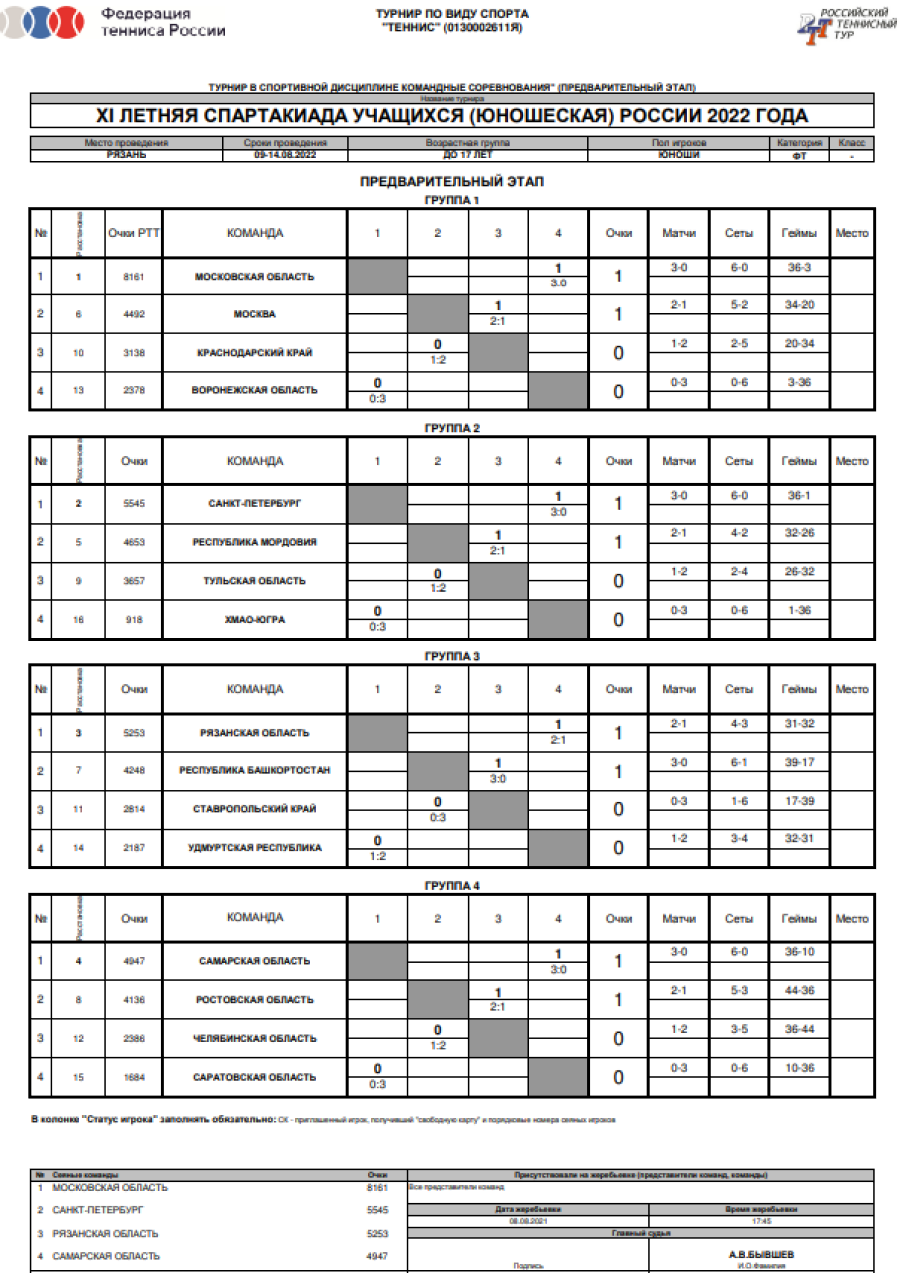 Спартакиада - теннис юноши Рязань - таблицы групп после 1го дня