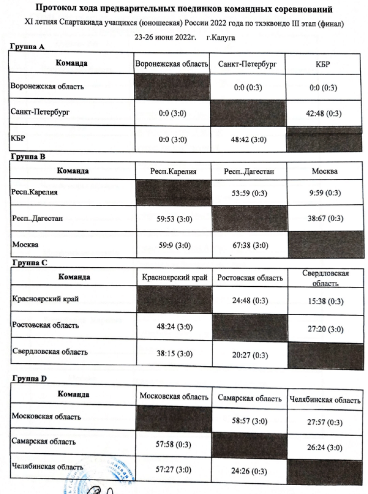 Спартакиада - тхэквондо Калуга - командный турнир - итоги групп