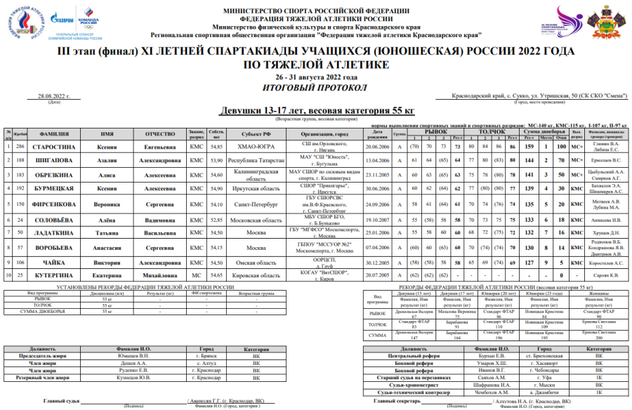 Спартакиада - тяжелая атлетика - Сукко - девушки до 55 кг итоги