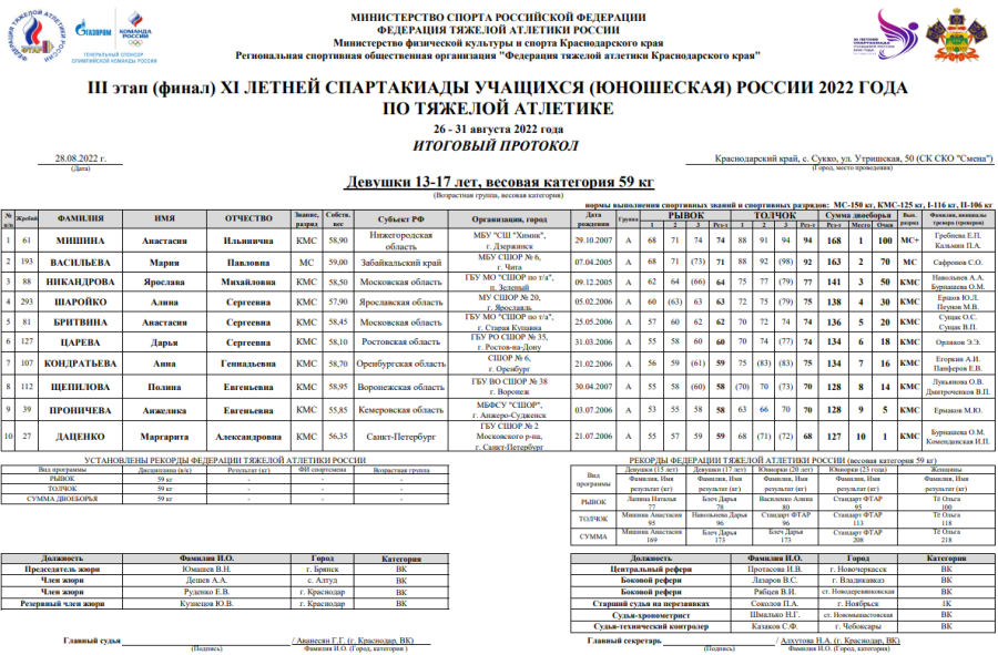 Спартакиада - тяжелая атлетика - Сукко - девушки до 59 кг итоги