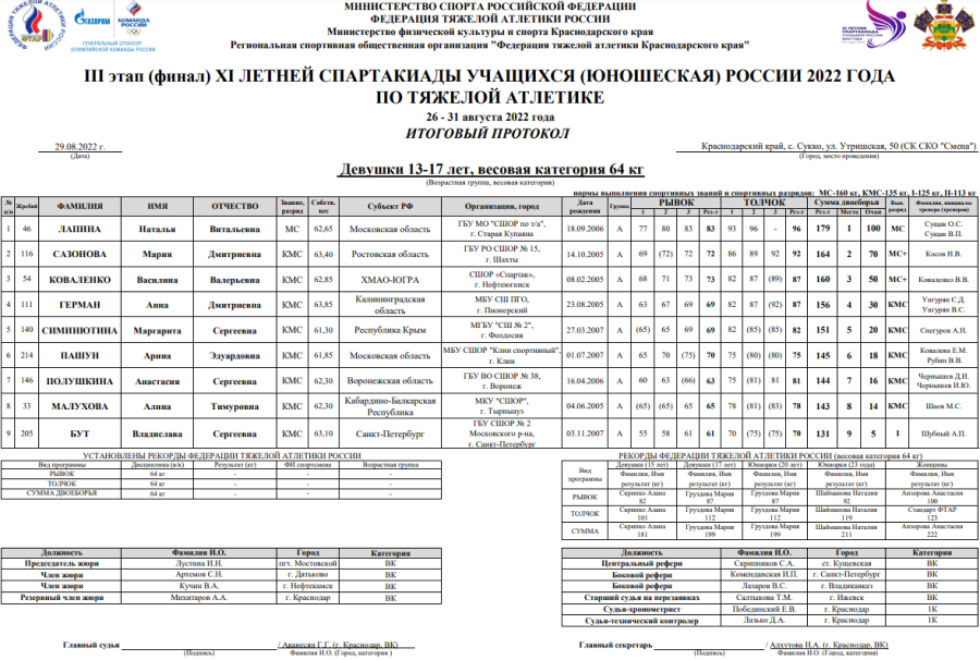 Спартакиада - тяжелая атлетика - Сукко - девушки до 64 кг итоги