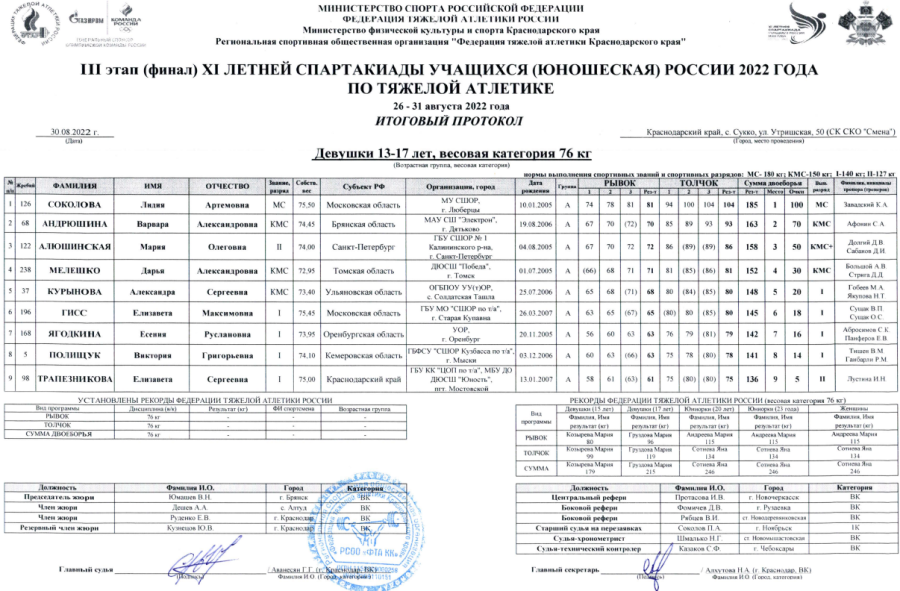 Спартакиада - тяжелая атлетика - Сукко - девушки до 76 кг итоги