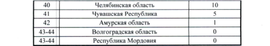 Спартакиада - тяжелая атлетика - Сукко - командный зачет2 - итоги